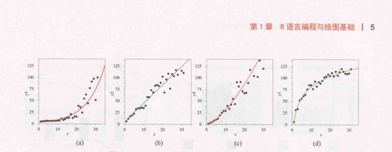 ch_图1-1-3_四个不同规律的二维数据点集的可视化案例.png